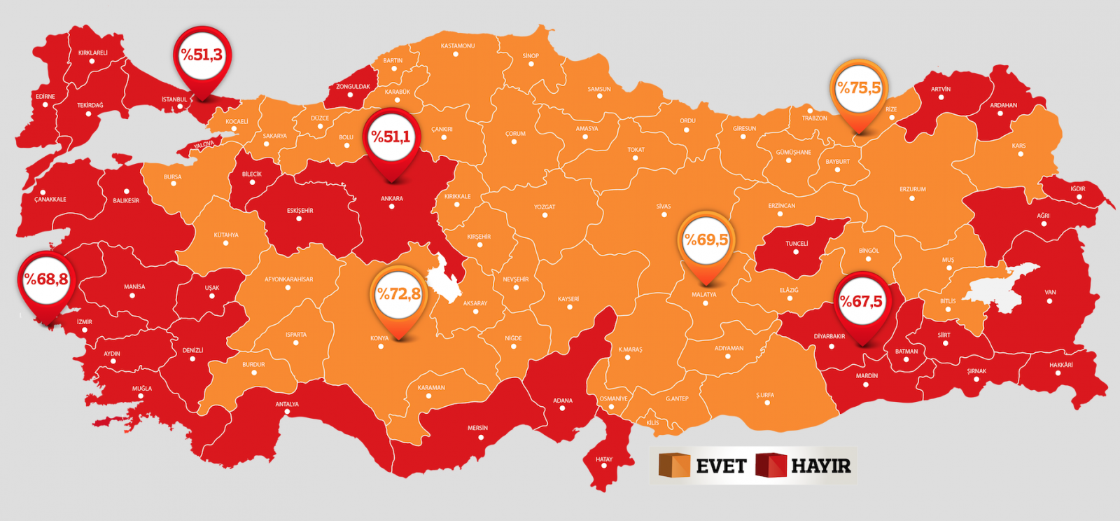 O artık Başkan